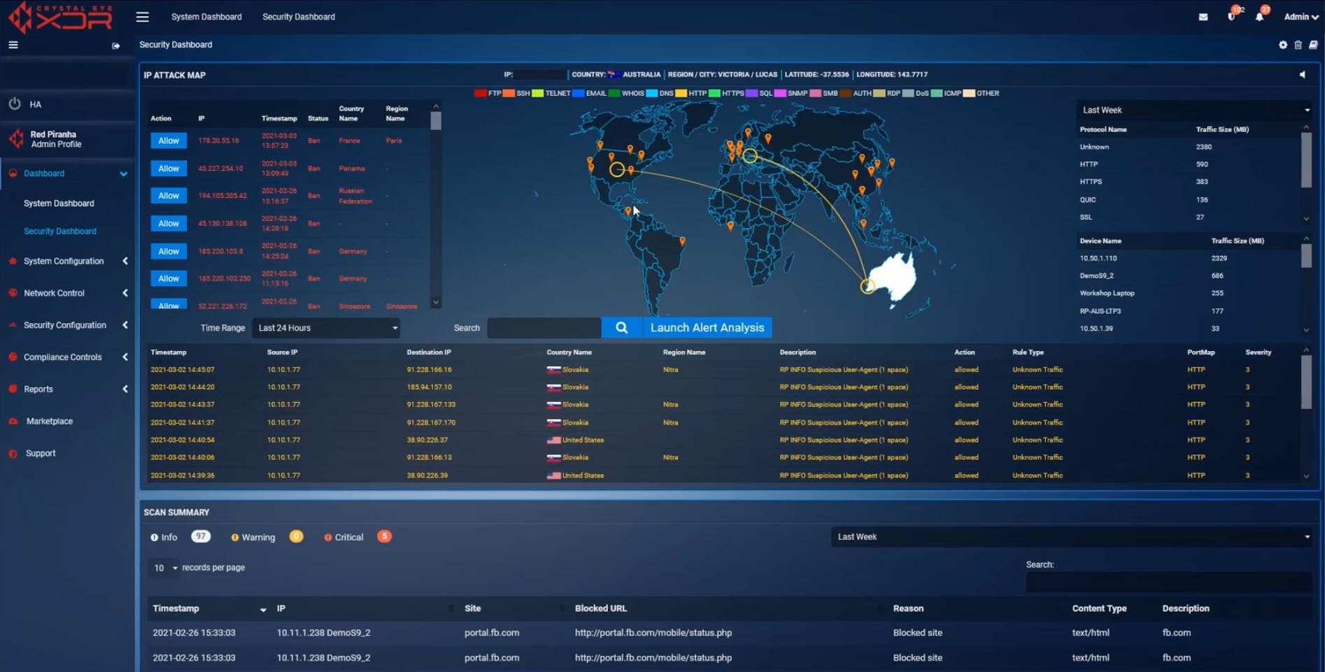 Orchestrate Dashboard