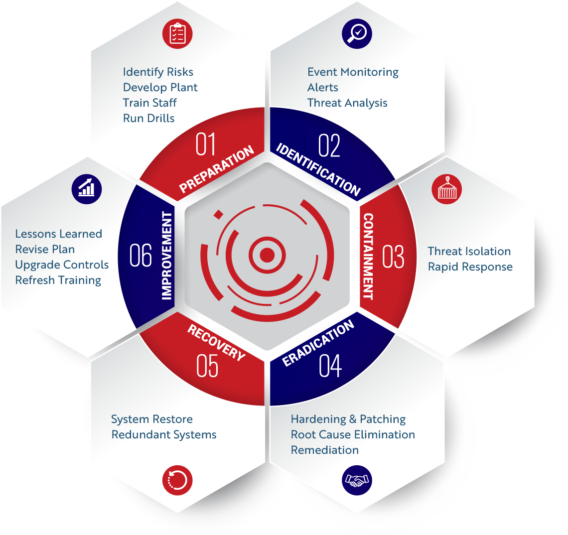 dfir diagram dfir diagram