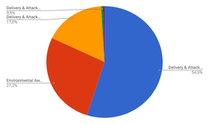 Top Cyber Security Alarms March 5-12 2018