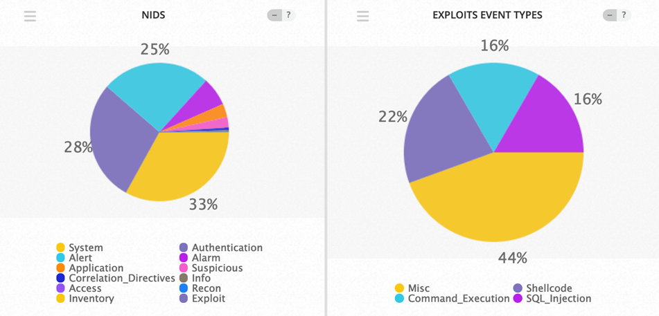 Top Event NIDS and Exploits March 25-30 2019