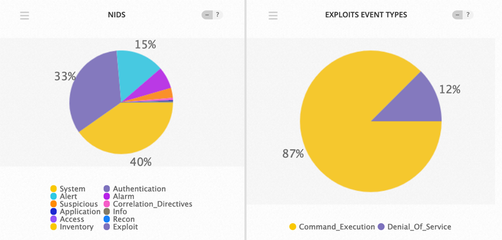 Top Event NIDS and Exploits March 3-10 2019