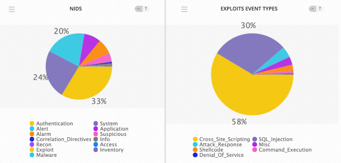 Top Event NIDS and Exploits April 8-14 2019