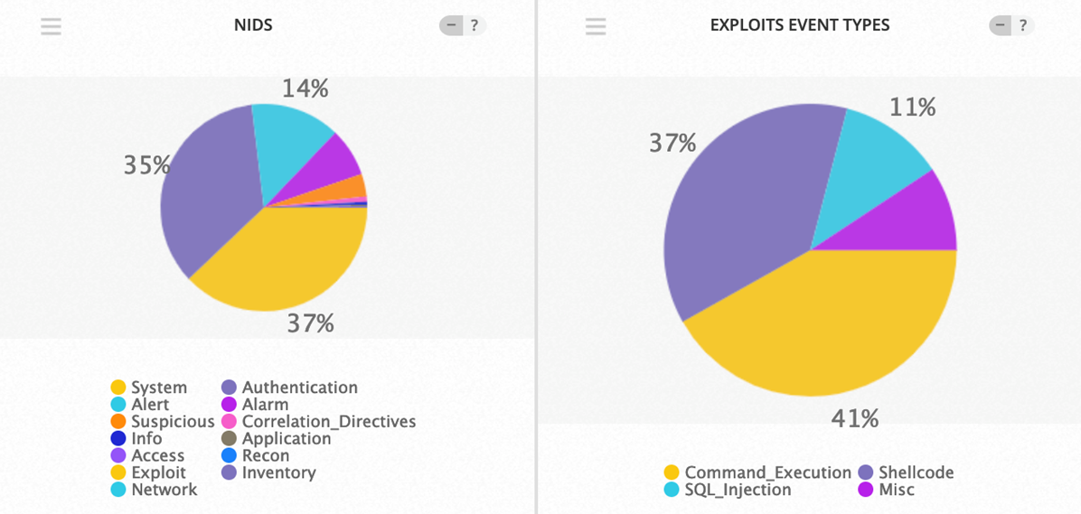 Top Event NIDS and Exploits March 11-17 2019