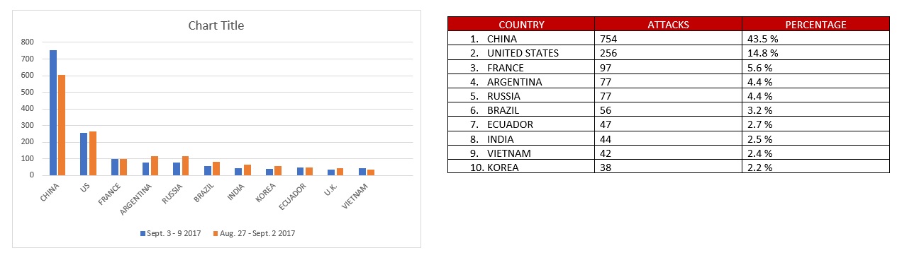 chart1