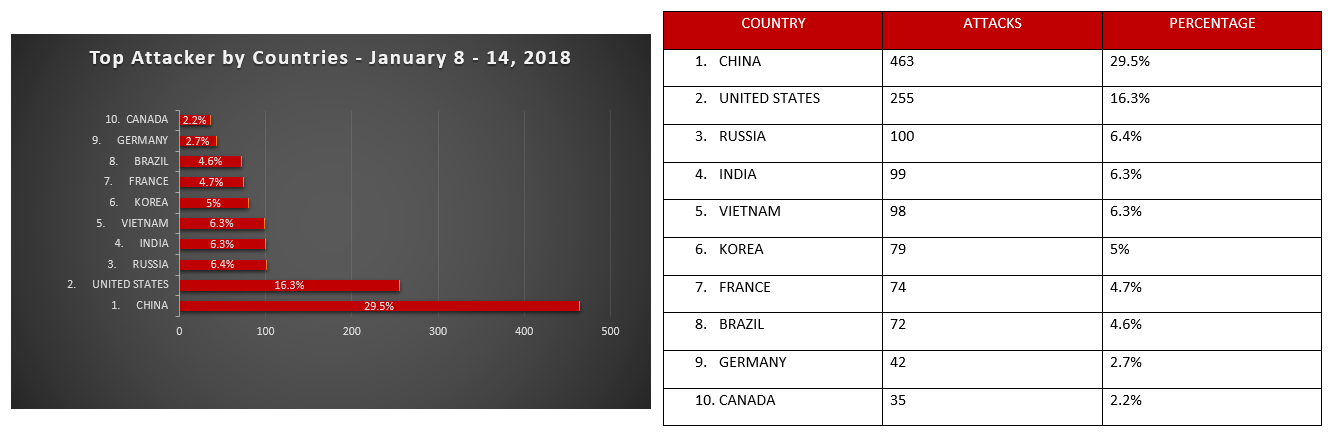 top country