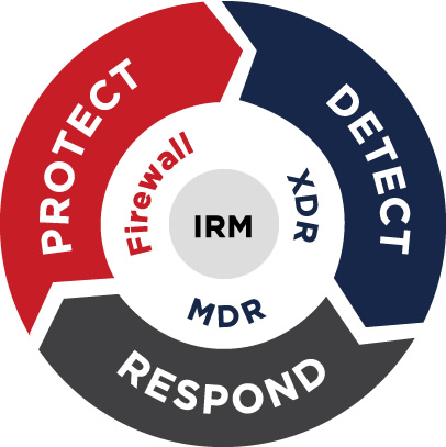 Crystal Eye Firewall secures your organisation from the cloud to the endpoint Crystal Eye Firewall