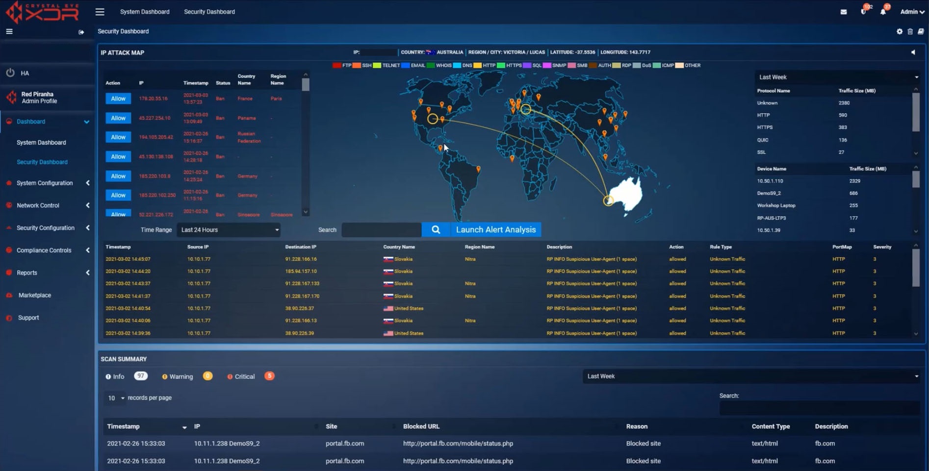 Our Orchestrate Dashboard helps MSPs manage multiple clients from a single platform Orchestrate Dashboard