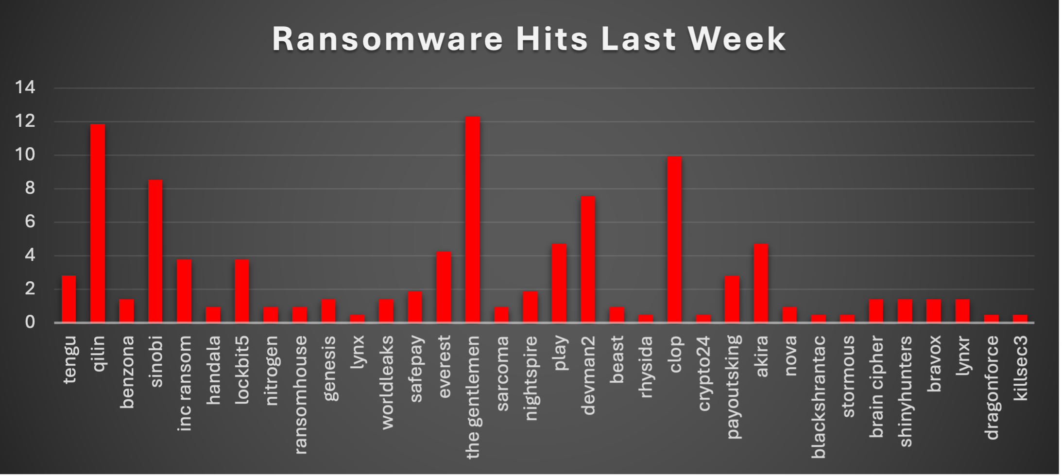 Ransomware Hits Last Week 