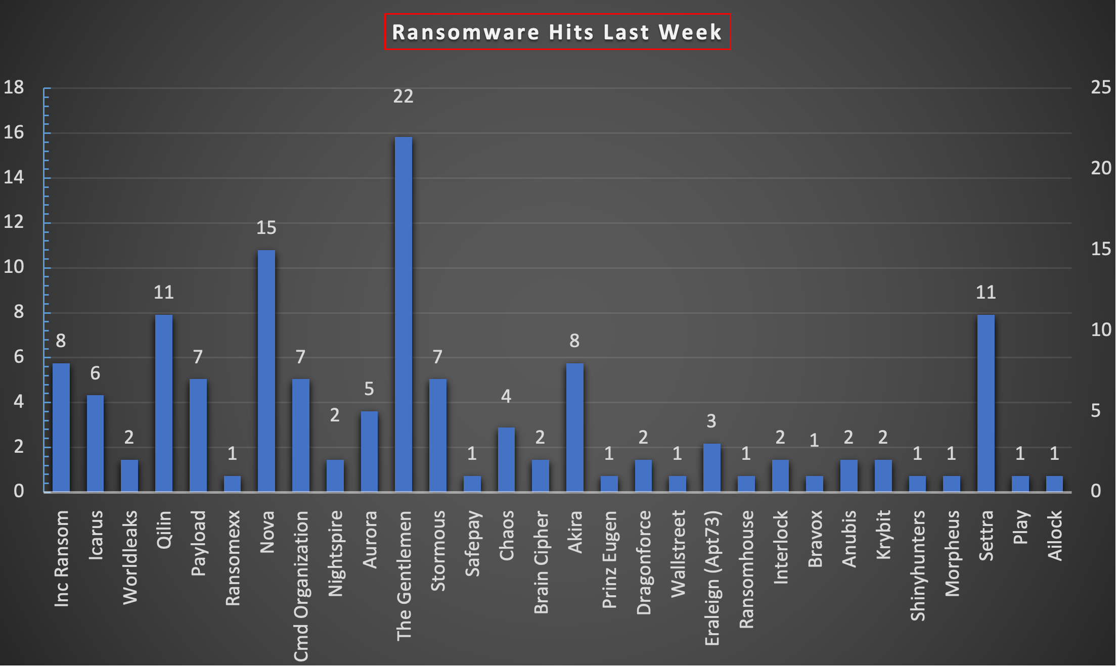 Ransomware Hits Last Week 