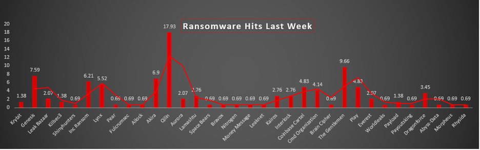 Ransomware Hits Last Week 