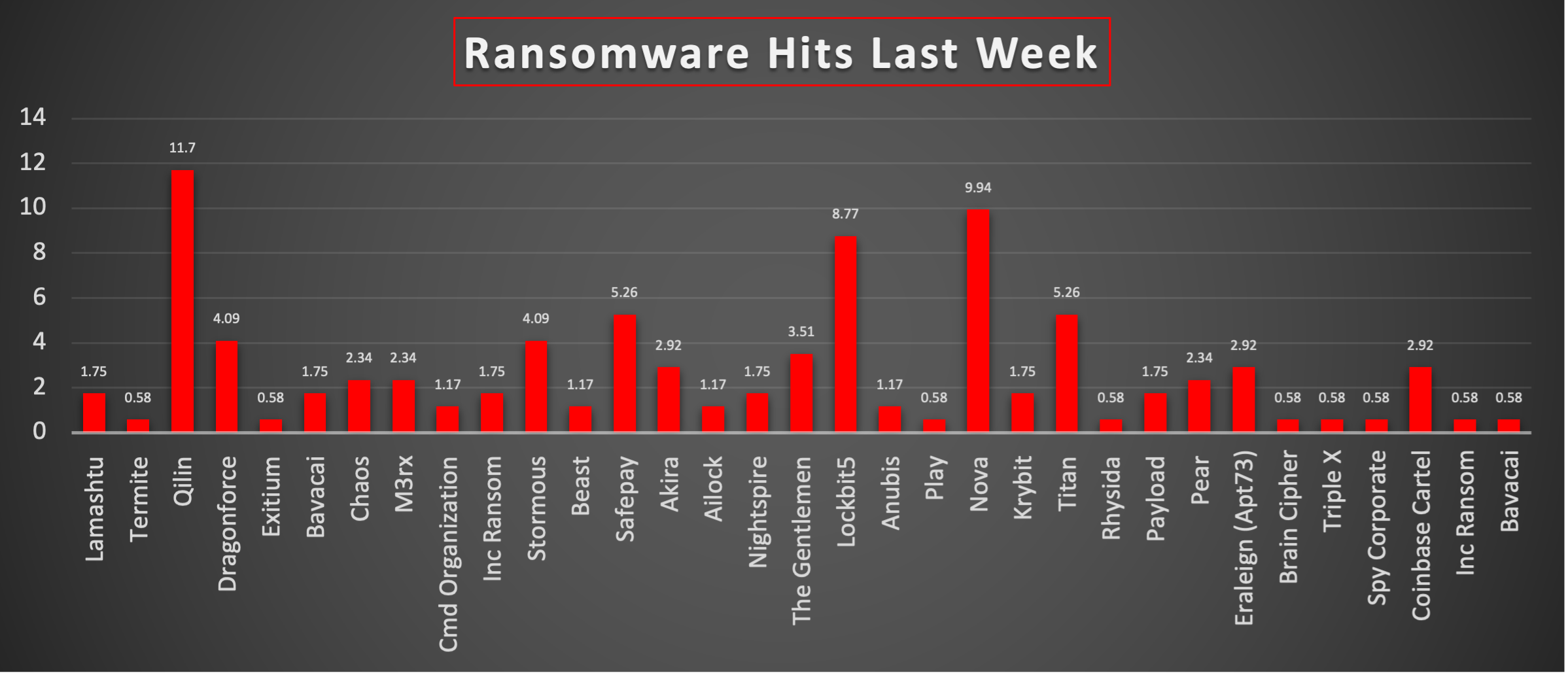 Ransomware Hits Last Week 