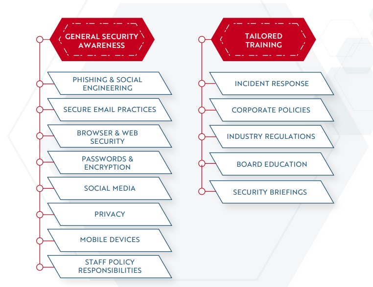 Security Training | Red Piranha